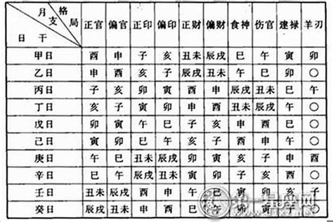 正財格女命|什么是八字正财格？八字正财格成格条件及喜忌详解